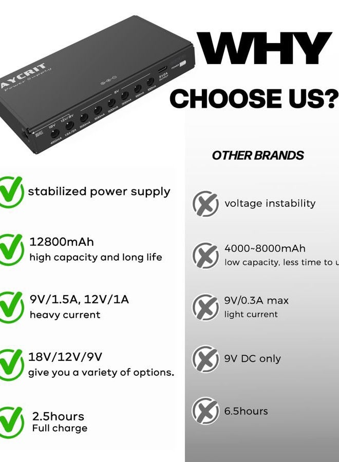 AYCRIT [New Version] AYCRIT Guitar Pedal Power Supply, Rechargeable 12800mAh 9 Outputs 9V2A/12V1.5A/18V450mA and 5V3A Type-C Port for iPhone ipad (MUSTAN-02) - Image 3