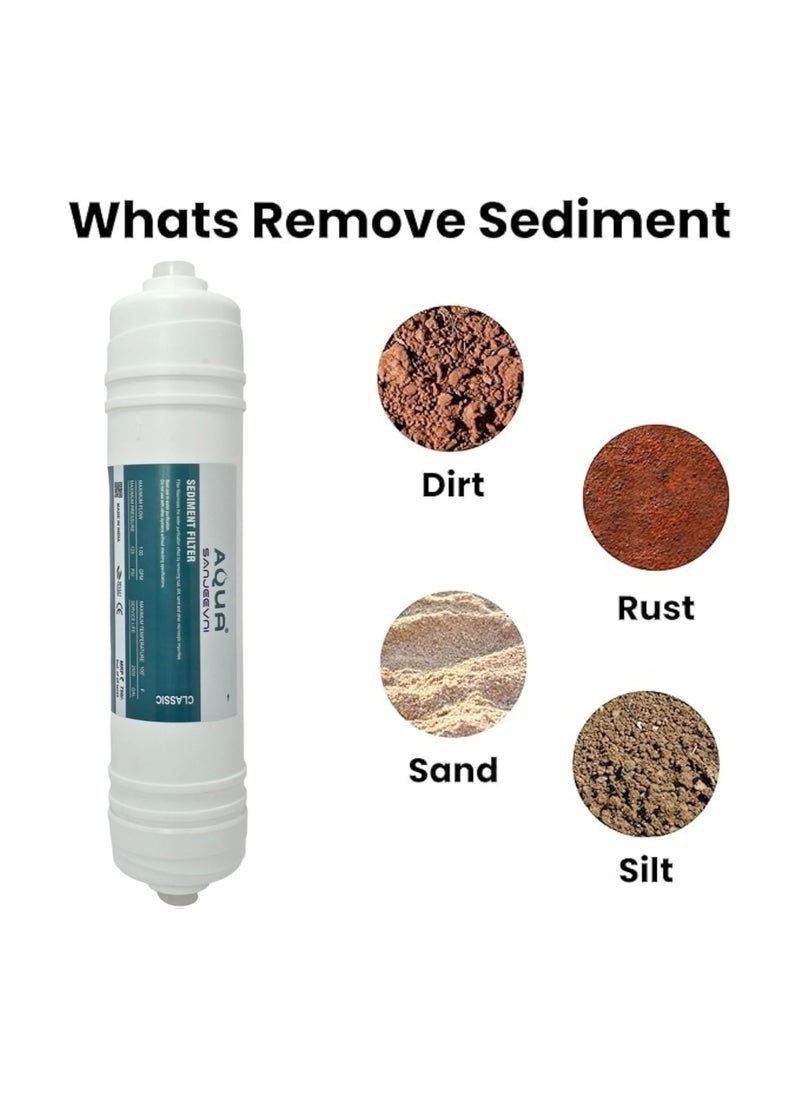AQUA SANJEEVNI Aqua Sanjeevni Sediment Filter Classic Sediment Filter Catridge Suitable for All Types of Water Purifiers  - Image 3