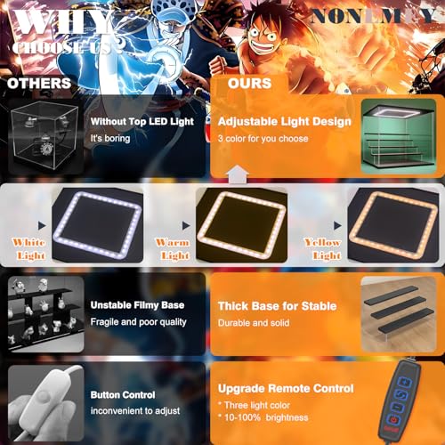 NONEMEY Clear Acrylic Display Case Stand with LED Light 2/3/4/5/6 Tier Storage Box Showcase Dustproof Organizer Box for Collectibles (4Tier 12.4*9.6*10.4inch) - Image 4