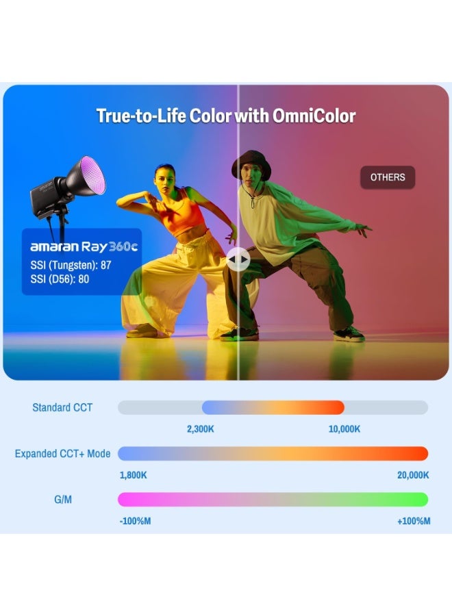 AMARAN Aputure Amaran Ray 360C RGB LED Monolight – 360W Full Color Studio Light, OmniColor Engine, 1800-20000K CCT+, CRI 95+, IP54, Bowens Mount, NFC & App Control, 12 FX Modes - Image 4