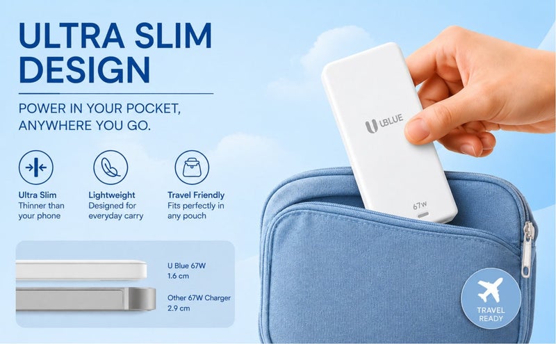 يوبلو شاحن جداري فائق النحافة من UBLUE بقوة 65 واط، منفذان (USB-C + USB-A)، يدعم الشحن السريع PD 3.0 وPPS وQC 3.0، مزود بقابس بريطاني، مقاوم للحريق V0، لون أبيض، شحن سريع - Image 5