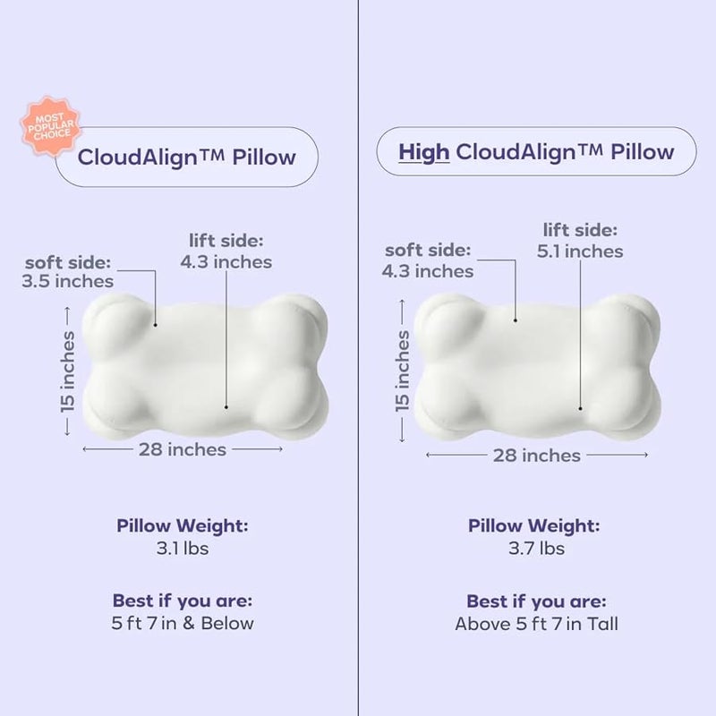 MELLOW CloudAlign Memory Foam Pillow for Neck & Shoulder Support, Standard | Dual Height Ergonomic Cervical Pillow for Side Back & Stomach Sleepers, Contoured Orthopedic Bed Pillow with Washable Cover - Image 4