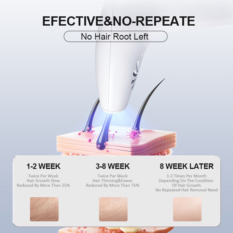 Ipl Hair Removal Instrument Handheld Laser Hair Removal Instrument Household Women Painless Hair Removal Whole Body Hair Removal Device Non-Freezing Point - Image 5