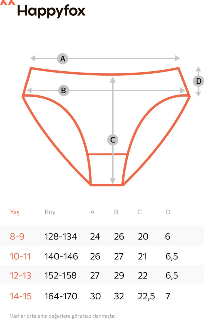 Happyfox Cotton Plain Young Girl's Ribbed Slip Panties Set of 5 Pack Normal Waist  - Image 2