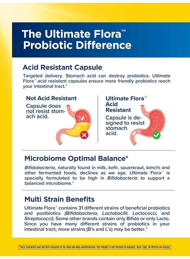 Renew Life Digestive Ultimate Flora Probiotics 65,000,000,000 CFU Delayed Release Vegan Capsules | Once Daily | Digestive Health | Immune Health | Dairy Free | 30 Count - Image 3