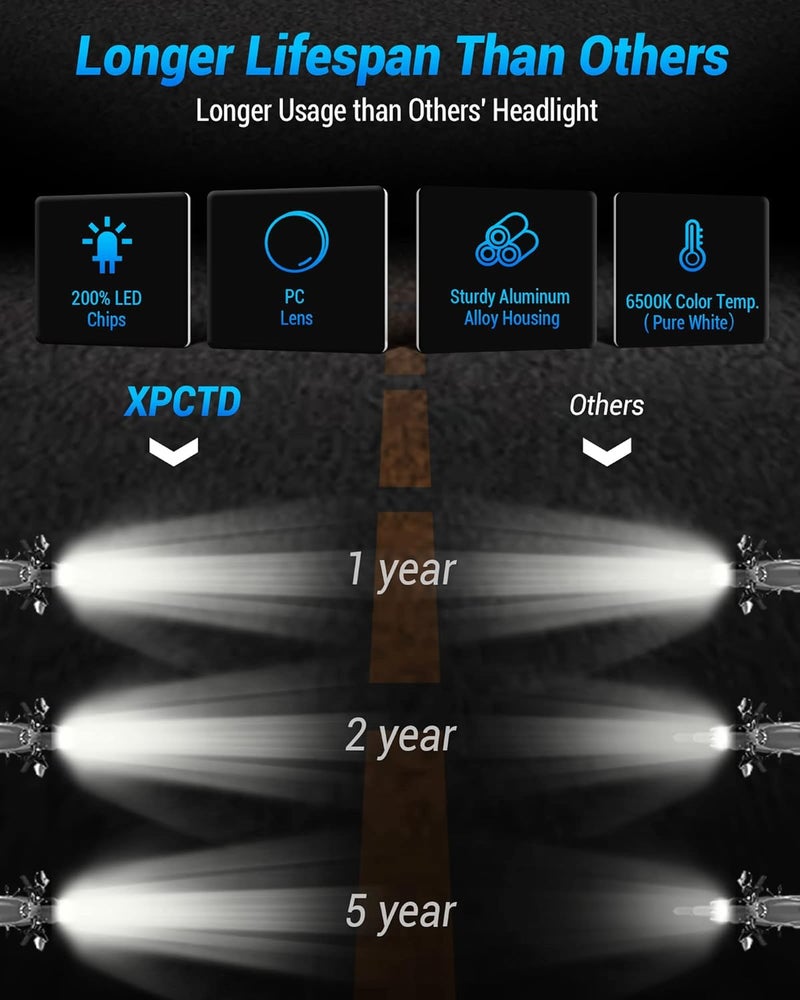 XPCTD مصباح أمامي LED للدراجات الترابية XPCTD 3200LM مع إضاءة نهارية لطرازات هوسكفارنا 2017-2023 - Image 3