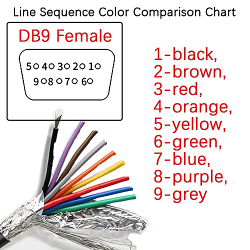 ANMBEST DB9 Solderless Breakout Connector with 5Ft 24AWG Replacement Cable, Metal Shell RS232 D-SUB Serial to 9-Pin Port Terminal Female Adapter Connector Breakout Board - Image 3