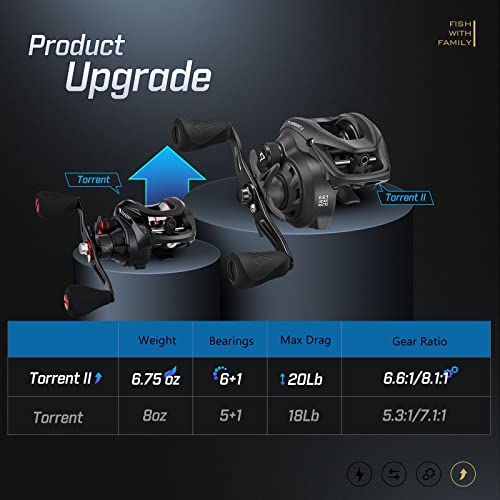Piscifun Torrent II Baitcaster Fishing Reel, 20LB Max Drag Baitcasting Reel with Magnet Braking System, 6+1 Stainless Steel Bearings, 6.6:1 Gear Ratio Low Profile Casting Reel, Right Hand Retrieve - Image 5