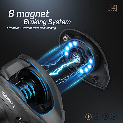 Piscifun Torrent II Baitcaster Fishing Reel, 20LB Max Drag Baitcasting Reel with Magnet Braking System, 6+1 Stainless Steel Bearings, 6.6:1 Gear Ratio Low Profile Casting Reel, Right Hand Retrieve - Image 4