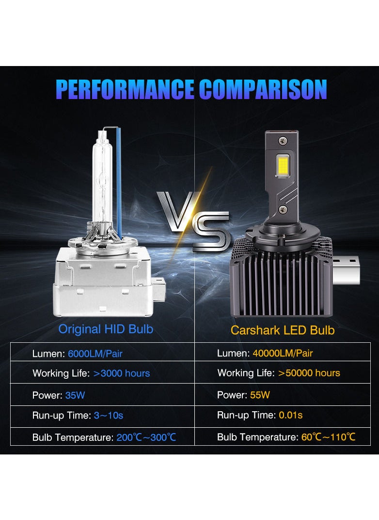 Generic Car Headlights With Customized Large Chips Super Bright And Spotlight Car Headlights  - Image 4