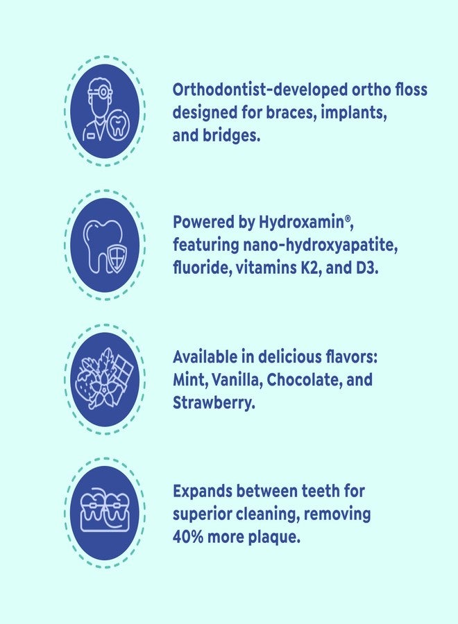 SuperMouth® Ortho Floss – Patented Expanding Floss Removes 40% More Plaque, Built-in Threader for Braces, Bridges & Implants, Fluoride, Nano-Hydroxyapatite & Xylitol Infused – 4 Flavor Options - Image 3