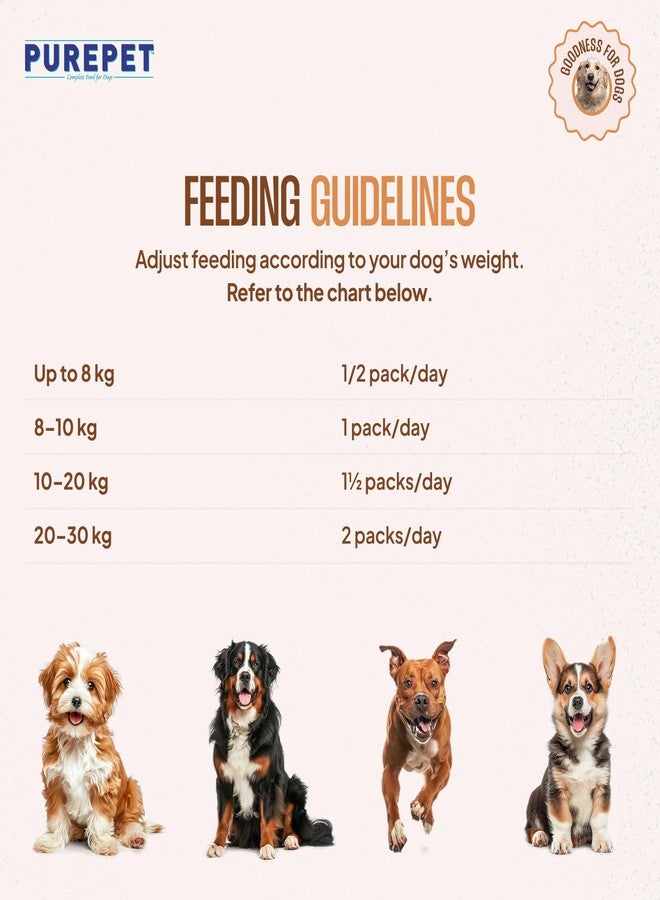 Purepet Fresh Wet Dog Food Day Meal Pack of 7 Biryanis - Mutton, Chicken, Vegetable & Pumpkin (8 x 100g) | Free 1 Pouch Inside | High Protein | Real Meat, Veggies | No Preservatives | Ready to Serve - Image 5
