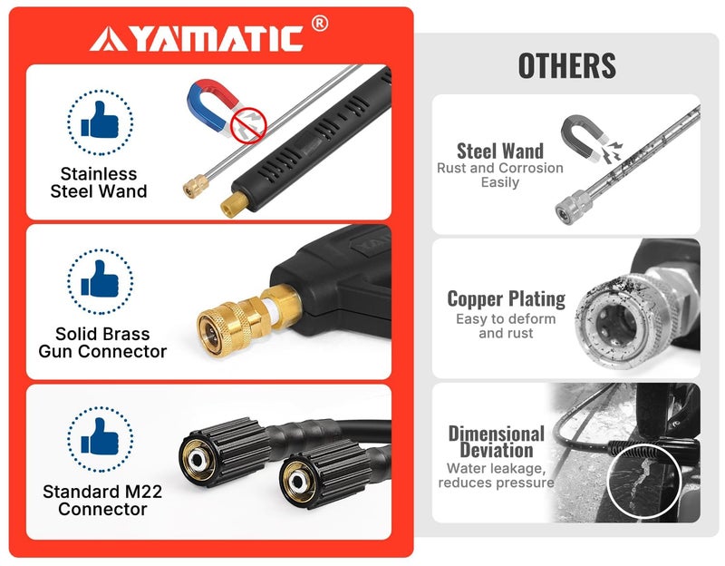 YAMATIC Pressure Washer Gun and Hose Kit, 25 FT Kink Resistant Power Washer Hose and Wand, 3/8" Swivel Quick Connector & M22-14mm Fitting Replacement for Ryobi, Simpson, Craftsman - Image 5
