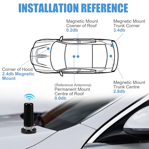 BASIKER 3 Inch Vehicle Mobile Ham Radio Antenna Dual Band VHF UHF 136-174MHz 400-470MHz, NMO Magnetic Base Mount SO239 PL-259 Plug 16.4ft RG58 Coaxial Cable, CB Radio Antenna Truck Car Accessories - Image 5