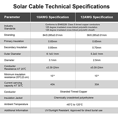iGreely 20 Feet 10AWG Solar Extension Cable with Female and Male Connector Solar Panel Wire Adapter (20FT Red + 20FT Black) - Image 3