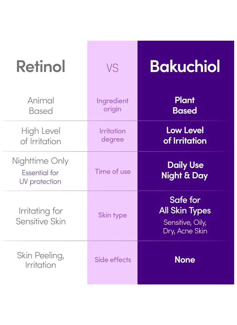 Bakuchiol Plumping Serum – Pore and Wrinkle Minimizer with Bakuchiol, 30ml - pzsku/Z382AB5AE7A6615C0F64AZ/45/_/1737982603/a1606759-e09f-4825-8106-610dc16bc18a