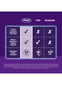 Prilosec OTC, Omeprazole Delayed Release 20mg, Acid Reducer, Treats Frequent Heartburn for 24 Hour Relief, All Day, All Night*, Heartburn Medicine, 20mg, Wildberry Flavor, 42 Tablets  - Image 5