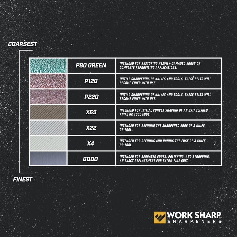 Work Sharp مجموعة أحزمة استبدال متنوعة من وورك شارب WSSAKO81113 لإصدار كين أونيون - Image 4