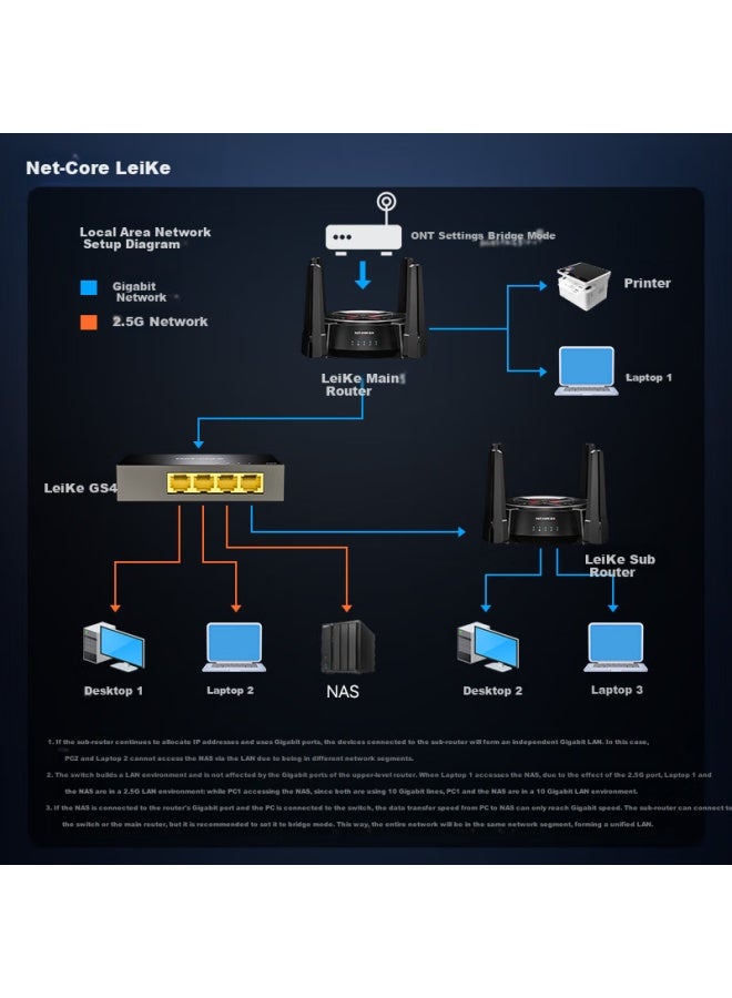 Netcore Gs4 4-port 2.5g Switch, Home And Enterprise Surveillance Network Switch Splitter, Ultra-gigabit Network Speed Hub, Supports Nas Optical Modem - Image 5