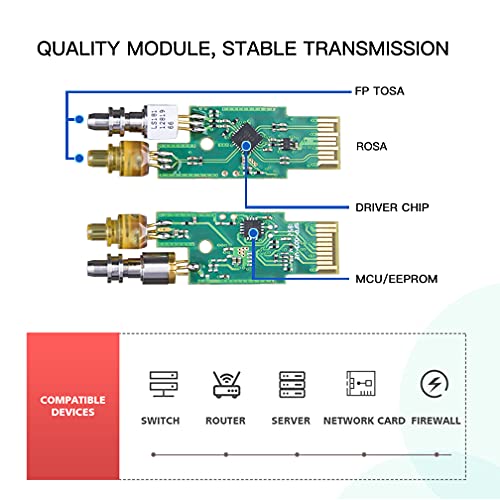 ipolex 1.25G SFP Single Mode LC Transceiver, 1000Base LX Fiber SFP Module, 1310nm SMF, for Cisco GLC-LH-SMD, Ubiquiti UF-SM-1G, Meraki, TP-Link TL-SM311LS and More, 2 Pack - Image 5