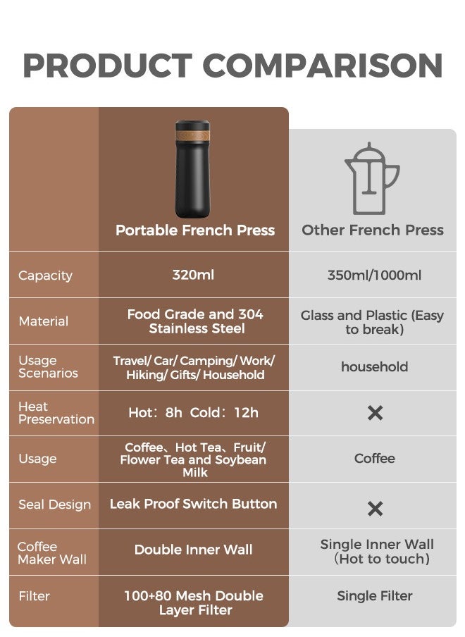 Cafelffe CAFELFFE French Press Coffee Maker Thermal Brewing For Coffee & Tea 12oz Travel French Press Coffee Pot Stainless Steel Insulated Coffee Mug Great For Camping and Travel  - Image 2