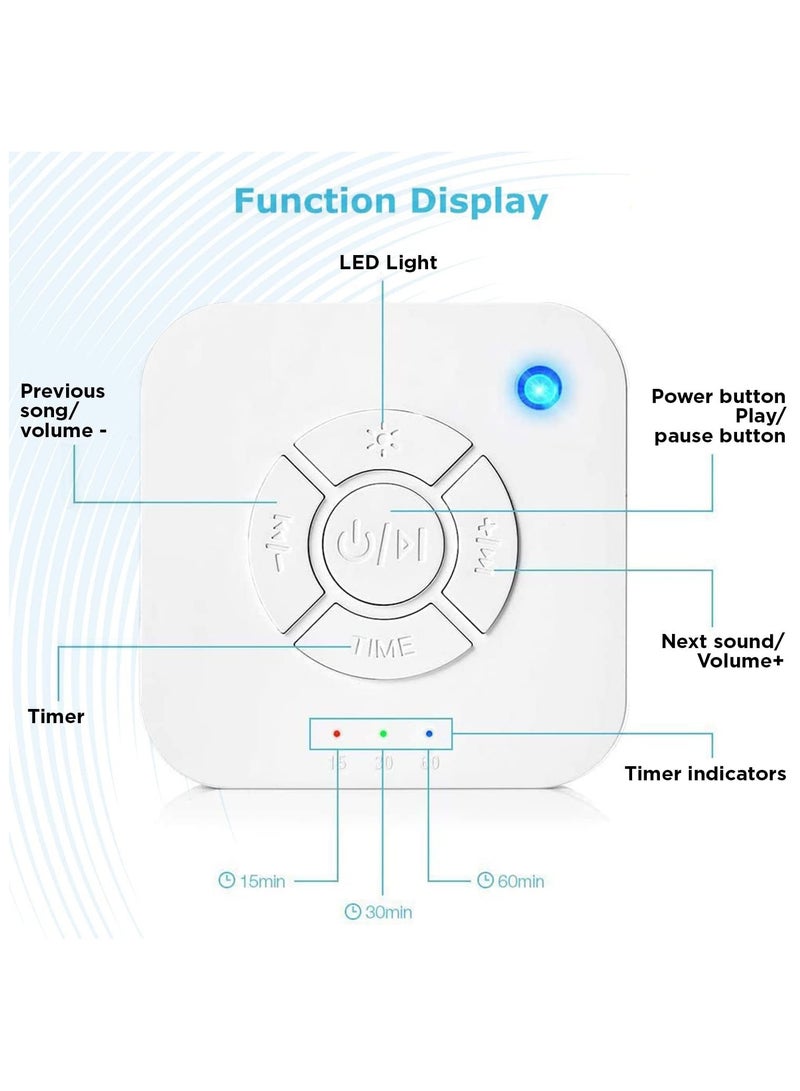 KASTWAVE Noise Machine Sleep Instrument with 9 Soothing Sounds Baby Adult Sleep Relaxation Machine Night Therapy Device for Baby Soothing Adult Office for Nursery Home Travel USB Powered(White) - Image 2