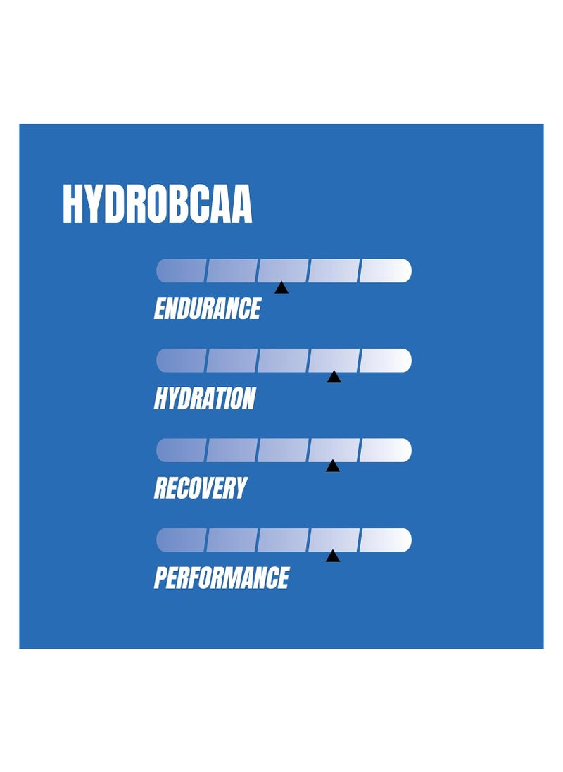 ProSupps - HydroBCAA Essentials BCAA Powder - Pre Workout and Post Workout Drink with EAAs Amino Acid Powder for Muscle Recovery, Energy, Fat Loss and Hydration (Blue Raspberry, 30 Servings) - Image 1