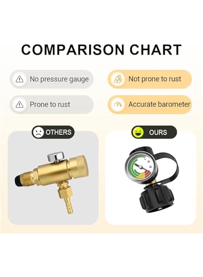 Arabest Propane Tank Gauge Level Indicator, 2025 Upgraded Universal Propane Tank Gauge Leak Detector Gas Pressure Meter Universal for RV Camper, Cylinder, BBQ Gas Grill, Heater RV Accessories (1 Pack) - Image 4