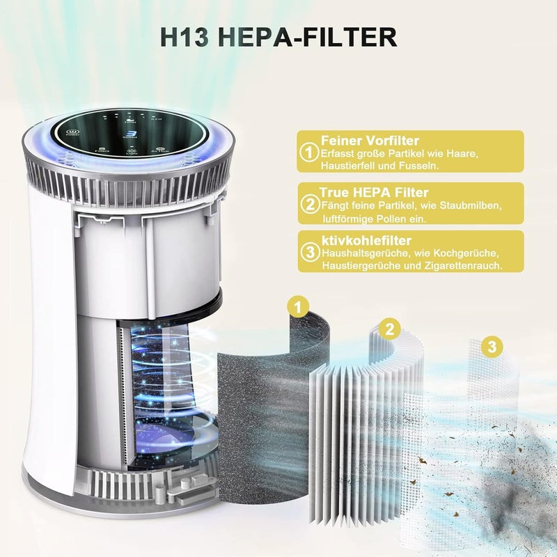 Luby Air Purifier for Home with True HEPA Filter, 5 Speeds, 8H Timer, Night Light & Filter Change Reminder, Portable Air Cleaner for Dust, Smokers, Pollen, Pet Dander, Hayfever, Cooking Smell - Image 3