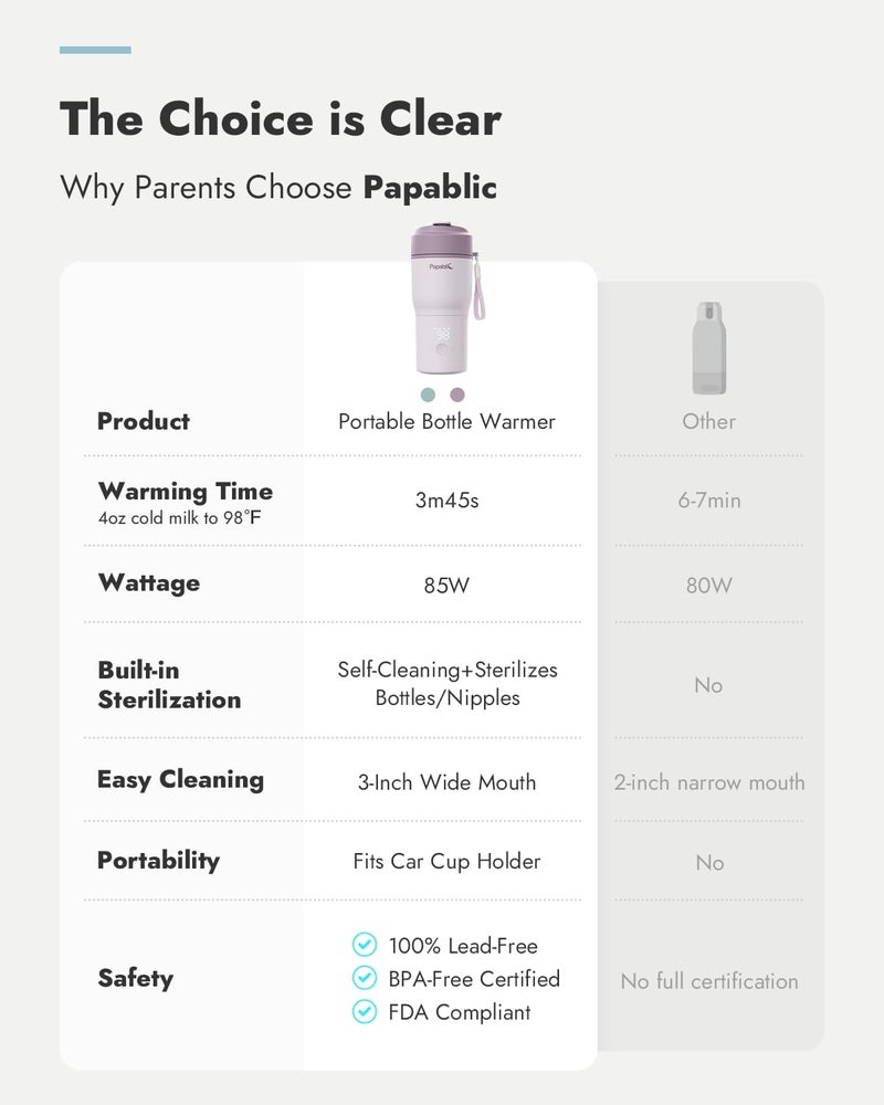 Papablic Portable Bottle Warmer - Fast Heating Baby Bottle Warmer On The Go With Sterilization  Wide Mouth & Smart Temperature Control  Car & Outdoor Feeding  Spodumene Purple - Image 5
