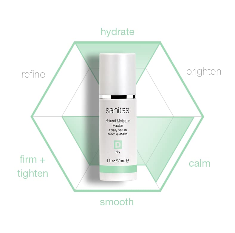 Sanitas Skincare Natural Moisture Factor, Moisture Rich Concentrate, CoQ10, Vitamin F, Vitamin E, Serum for Dry Skin, 1 Ounce - Image 3