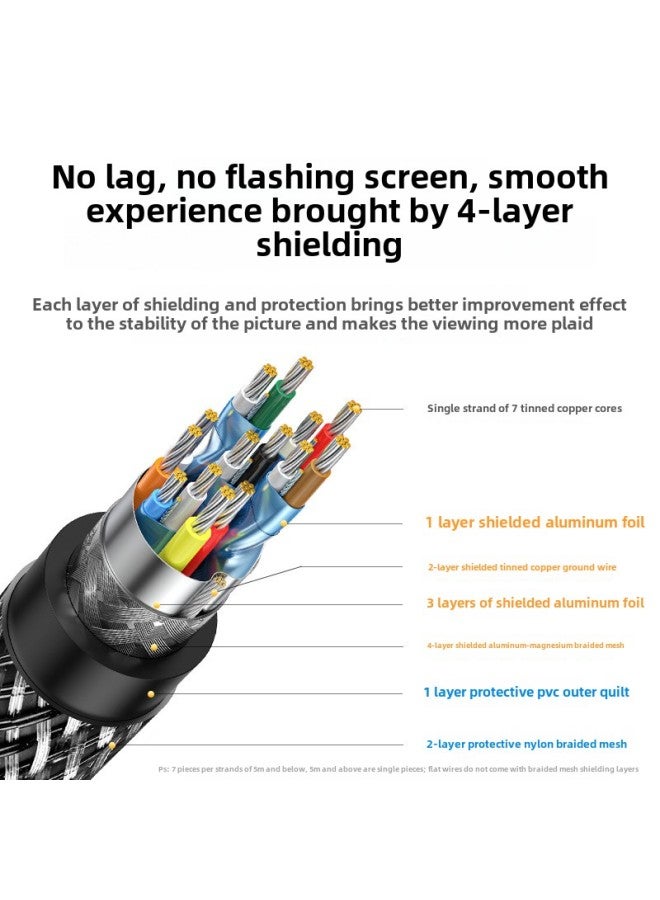 Green Hdmi Line 4k HD Connection Line 2.0 Data Line 60 Hz30 Hz Video Transmission Alloy Head Woven Mesh-Color:Upgraded Durable Flat Hdmi Hd Cable-Line Length:1.5m - Image 5