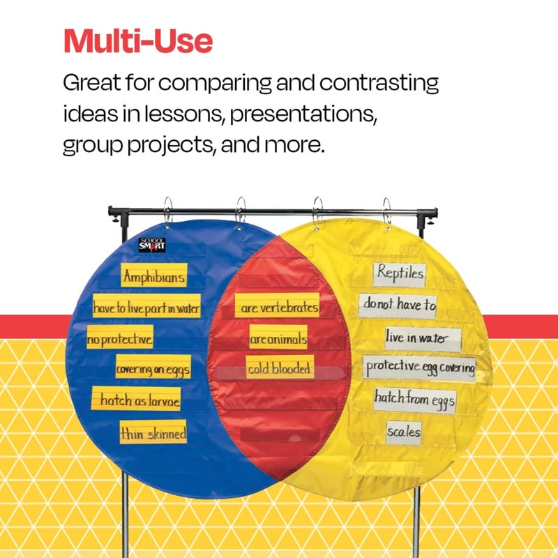 School Smart Venn Diagram Pocket Chart with 3 Circles, 23 Pockets, 35-1/2 x 54 Inches - Image 5
