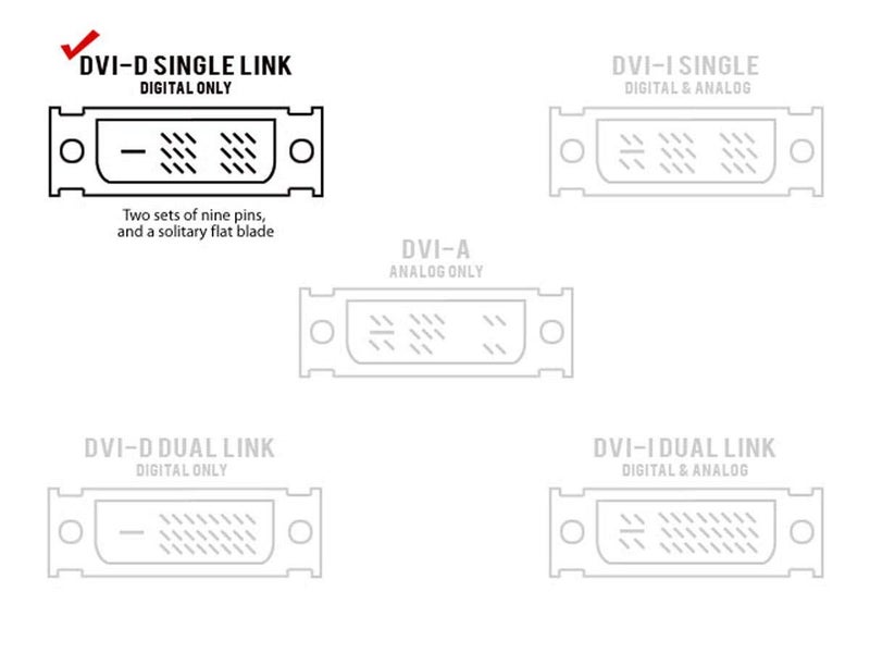 Monoprice 102081 HDMI Female to DVI-D Single Link Female Adapter (102081) - Image 4