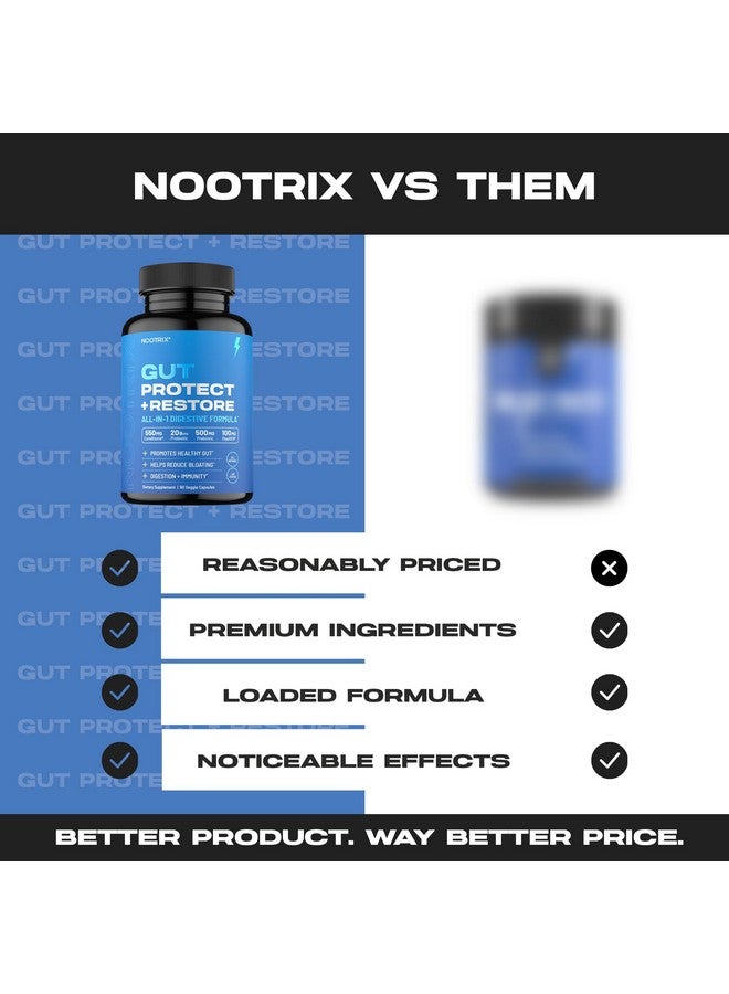 Nootrix Gut Protect and Restore Supplement | Probiotics for Gut Health, Colon Cleanse & Bloating Relief | Promotes Healthy Digestion | Digestive Enzymes, Postbiotics & Prebiotics | 180 Capsules - Image 4