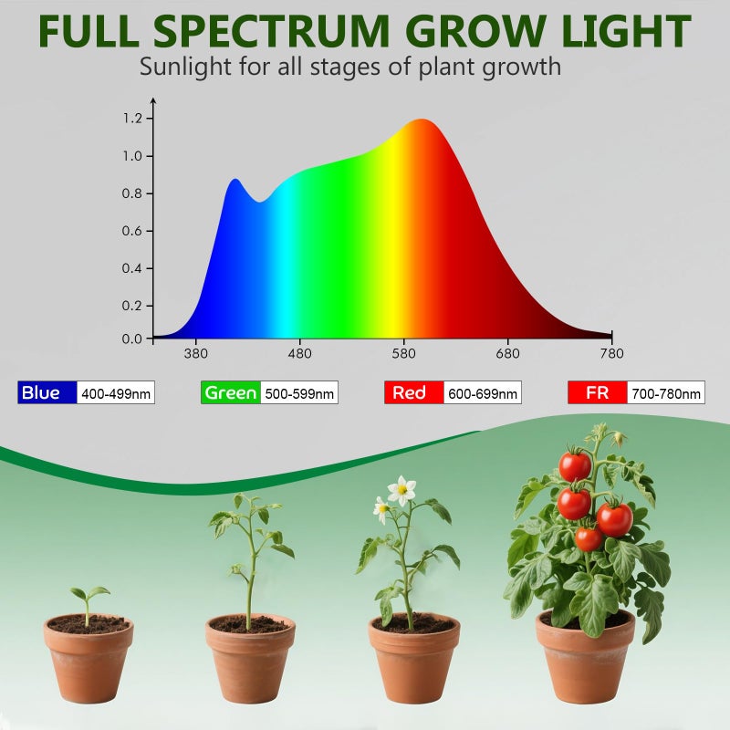 Shyineyou Grow Lights for Indoor Plants, 4000K Full Spectrum Plant Lights for Indoor Growing, 10 Brightness & 360Â° Adjustable Gooseneck & 3/9/12H Timer, Clip-on Small Grow Light for Succulents, Small Plant - Image 5