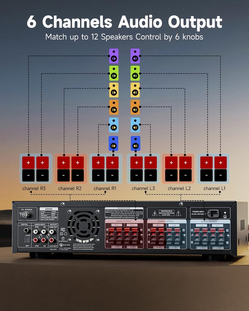 Donner Stereo Receivers, Premium 1000W Peak Power 6 Channel Audio Amplifier with Bluetooth 5.3, USB, FM, 2 Mic-in, Echo, RCA, Optical/Coaxial Input for Home, Karaoke, Theater Speakers, MAMP6 - Image 5