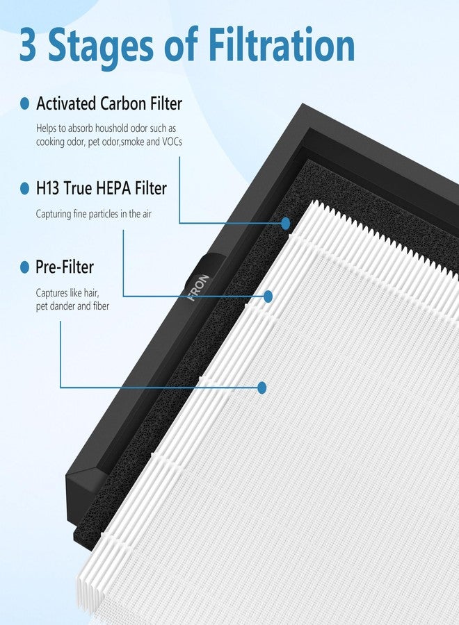 CFKREYA 3 Pack AP2301 Replacement Filter for AIRTOK AP2301, Honeyuan ZY3866G, SereneLife SLARP1076WT & SLARP1076BK Air Purifiers | 3-in-1 HEPA + Carbon Filter - Image 3