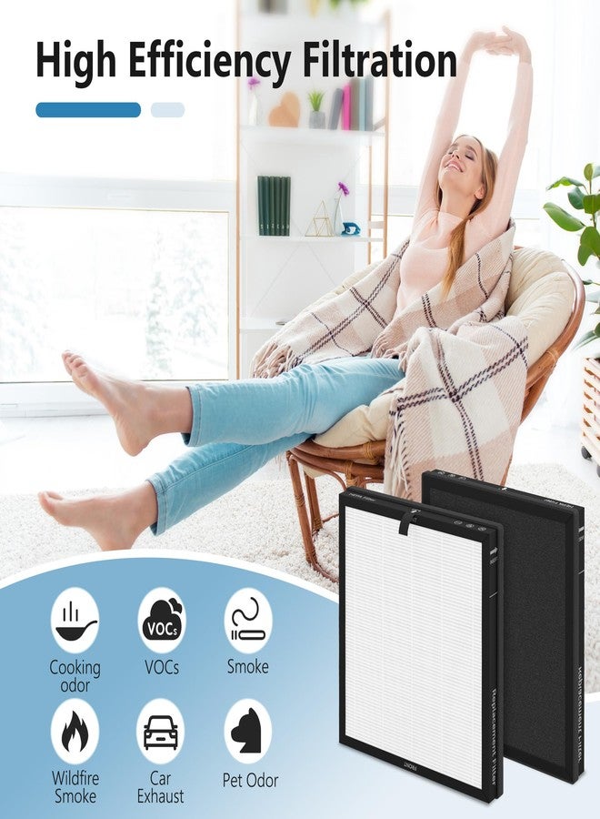 CFKREYA 3 Pack AP2301 Replacement Filter for AIRTOK AP2301, Honeyuan ZY3866G, SereneLife SLARP1076WT & SLARP1076BK Air Purifiers | 3-in-1 HEPA + Carbon Filter - Image 4