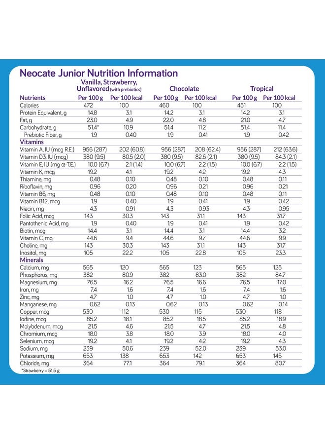 Neocate Nutricia Neocate Junior - Hypoallergenic, Dairy-free, Amino Acid-Based Formula for 1+ Years - For Toddlers, Kids & Teens - Powdered Formula - Strawberry - 14.1 oz can (Case of 1) - Image 1