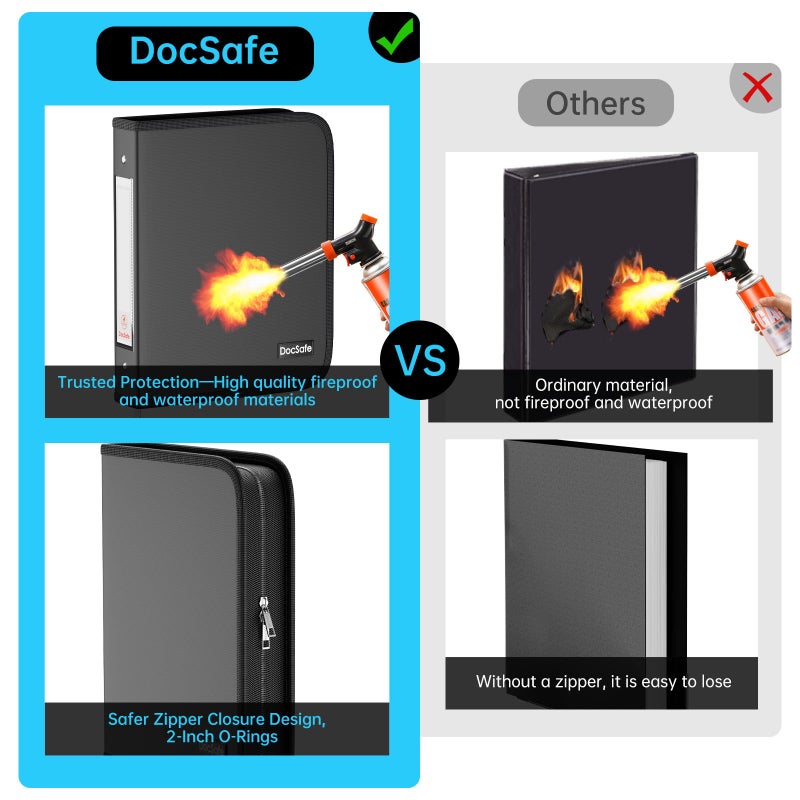 DocSafe Photo Album 4x6 400 Pockets,Fireproof Photo Book with 100 Plastic Sleeves,Large Capacity Binder Protect Family Wedding Anniversary Baby Vacation Pictures,Zipper Closure,2-Inch O-Rings,Black - Image 2