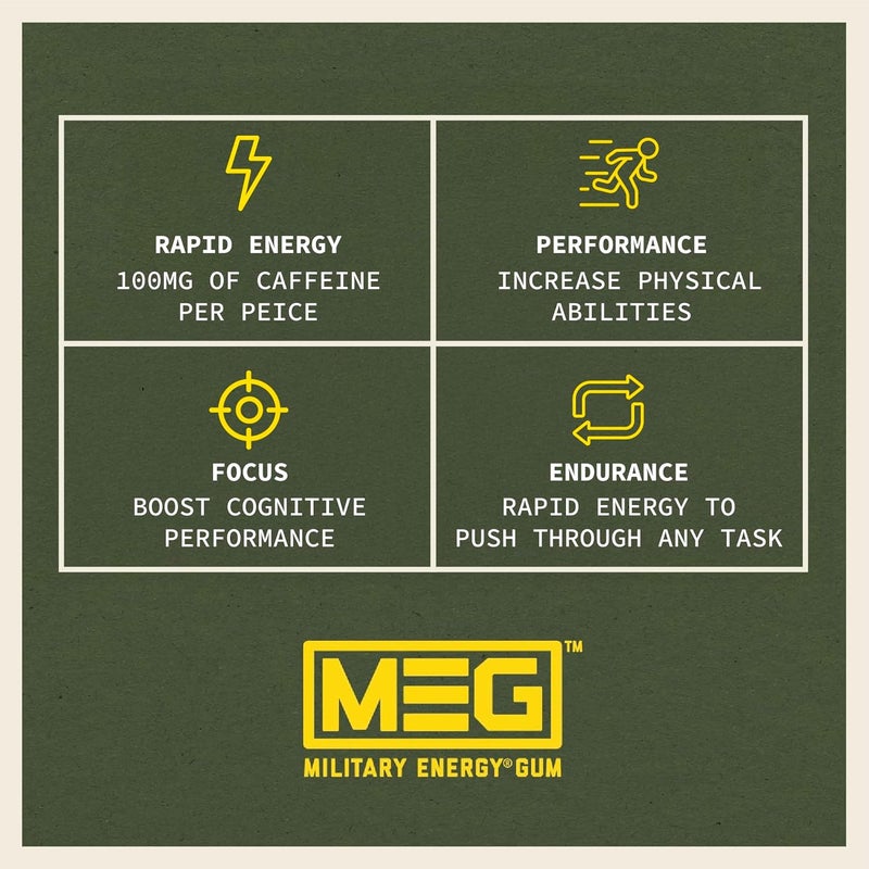 MEG - Military Energy Gum | 100mg of Caffeine Per Piece + Increase Energy + Boost Physical Performance + Spearmint 8 Pack (40 Count) - Image 4
