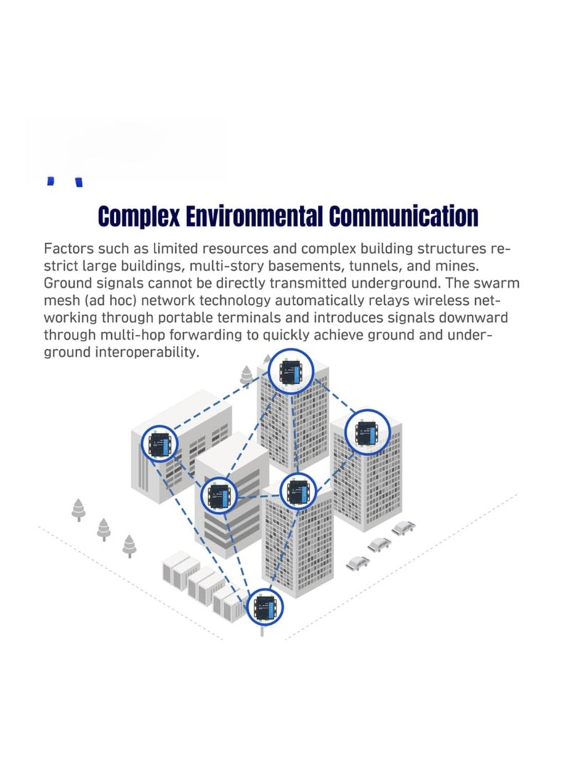 Serial Ethernet to Wireless Swarm Converter Supporting TCP UDP USR-FQ610  - Image 4
