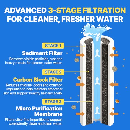 Atojet Showerhead Replacement Filters Inspired By Korea's Beauty Culture | Pure Carbon Filters (5 Filters) – Compatible with Atojet AJ8200MC (AJ8200MC-FLT-5PC) - Image 3