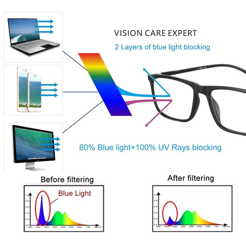 Optify نظارات قراءة مضادة للتوهج بتقنية بلو راي الممتازة للرجال والنساء (+3.00) - Image 5