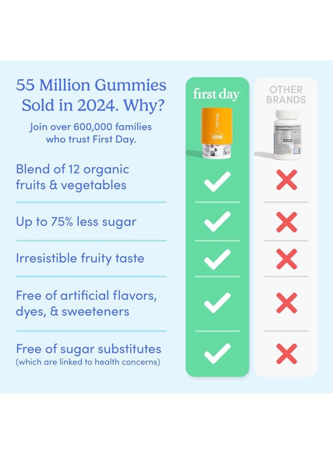 First Day Kids Multivitamin Gummies - Multivitamin for Kids Ages 4+, Delicious Strawberry & Orange, Real Fruit & Vegetables - Childrens Vitamins to Support Immunity & Brain Function - 30 Day Supply - Image 3