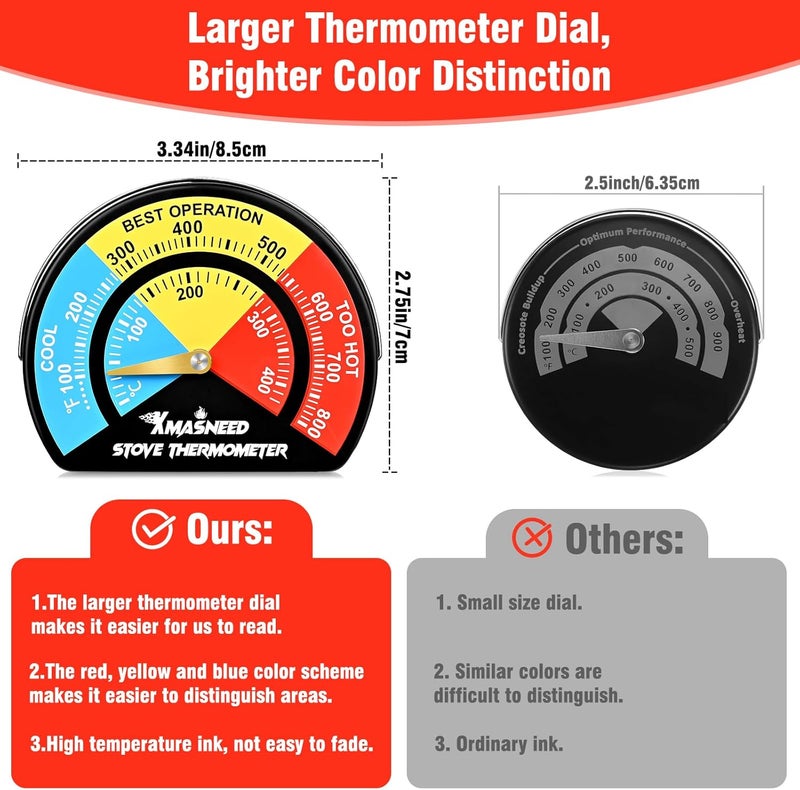Xmasneed Magnetic Fireplace Thermometer - Large Size, Stove Top Temperature Gauge for Wood Burning Stove & Pellet Stoves (1PCS) - Image 3