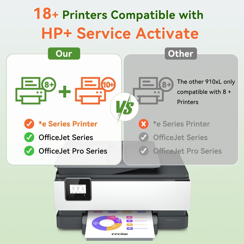 OFCINK 910XL Ink Cartridges Combo Pack for HP Printers Replacement for HP 910 HP 910XL Ink with HP OfficeJet Pro 8025e 8015e 8028e 8035e 8025 8035 8020 Printers (4 Pack, BK, CMY) - Image 4