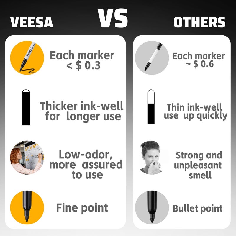 VEESA 36 Pack Permanent Markers Fine Tip, Black Permanent Marker Pens for Office, School & Home, Waterproof, Smear-Proof, Quick-Drying - Image 3