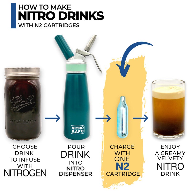 ICO 10pcs N2 Cartridges or Nitrogen Cartridges for Nitro Cold Brew Coffee Maker Non-threaded Nitro Cartridge, 2g of Nitrogen Gas - Image 4